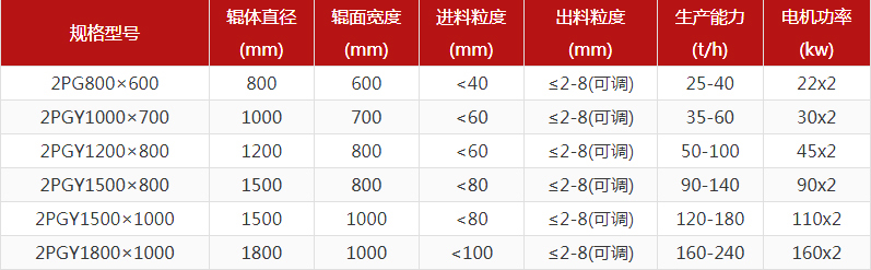 大型鐵礦石對輥制砂機(jī)多少錢一臺？