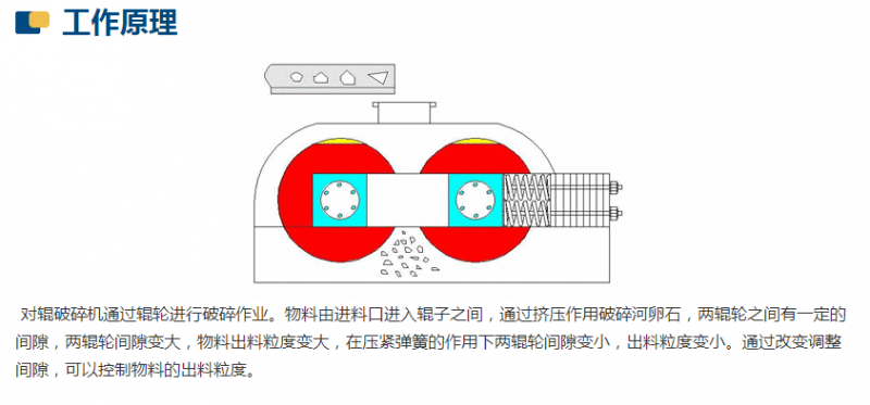 新型數(shù)控對輥制砂機(jī)工作原理是什么？河南地區(qū)哪家好？
