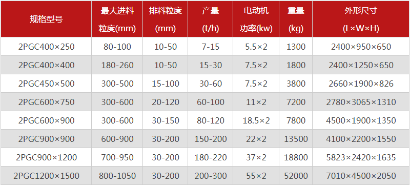 大塊煤用什么破碎機好？金聯(lián)雙齒輥破碎機附參數(shù)